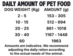 Canned Dog Food Rabbit With Banana 400 g